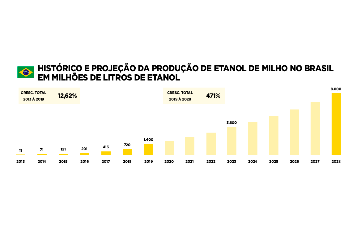 consumo-interno-do-milho-3